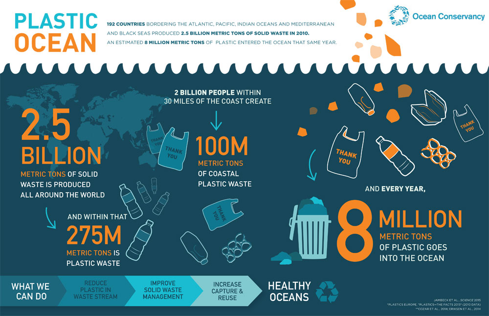 ocean plastic problem